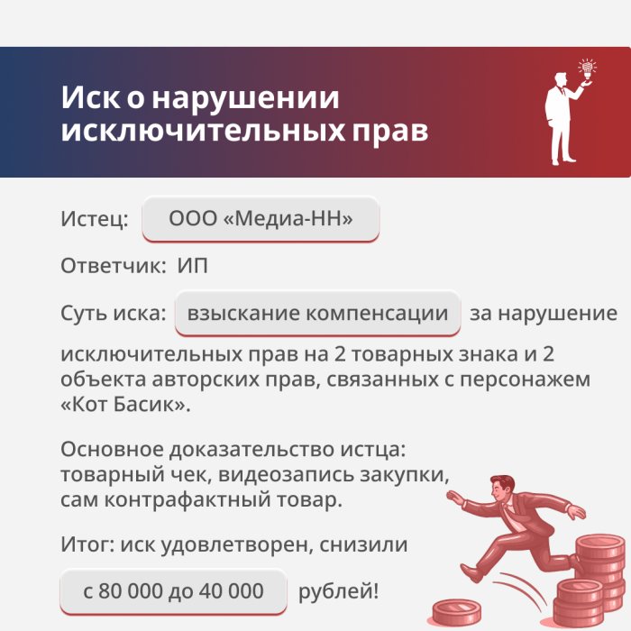 Картинка Нарушение исключительных прав на товары с символикой «Кот Басик»