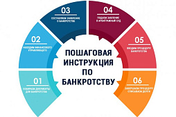 Картинка Признание банкротом физического лица